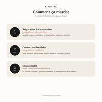 Rituliya — Soin LED pour les gencives