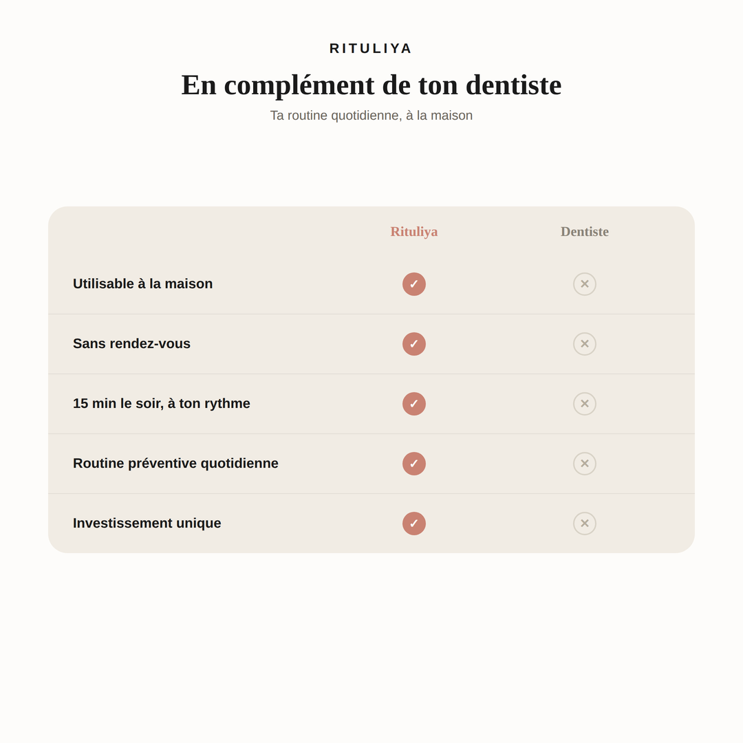Rituliya — Soin LED pour les gencives