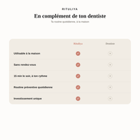 Rituliya — Soin LED pour les gencives